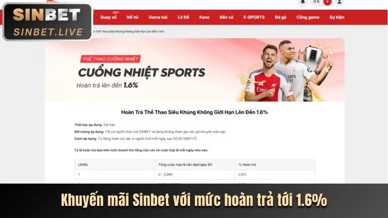 Giải Đấu Thể Thao top88 casino